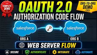 OAuth 2 0 Authorization Code Flow in Salesforce Browser Flow Org-to-Org Demo