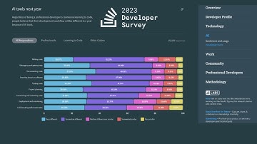 Stack Overflow Developer Survey 2023 - AI survey results 2023