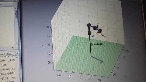 Inverse Kinematics (6 DOF)