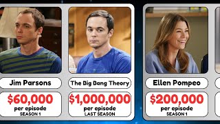 25 The Highest-Paid TV Actors: $1,000,000 per episode!
