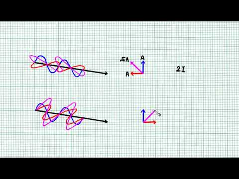 10.2.2 Why is there No Interference between two Perpendicularly Polarized Waves?