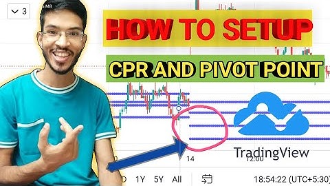 How to setup cpr in trading view|CPR setting in tradingview |Cpr in tradingview |Centrel pivot range