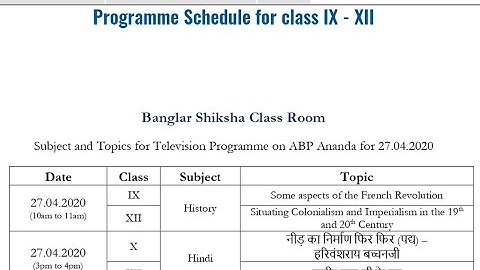 Banglar Shiksha Class Room. Subject and Topics for Television Programme on ABP Ananda