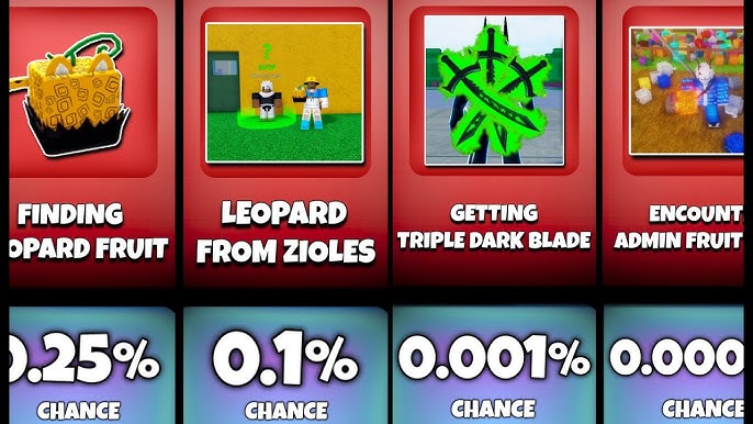 WHAT ARE THE CHANCES OF ME GETTING LEOPARD FROM ZIOLES : r/bloxfruits