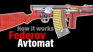 How The Federov Avtomat Works