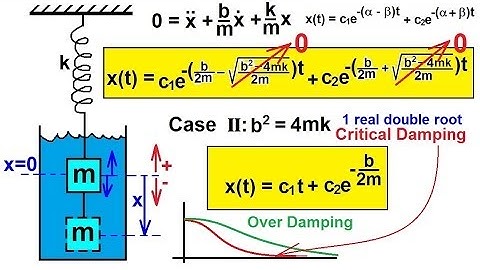 Physics CH 16.1  Simple Harmonic Motion with Damping (15 of 20) Critically Damped