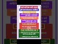 Railway RRC ER Apprentice Online Form 2025 || Railway Recruitment Cell Recruitment 2025