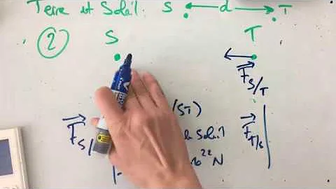 Comment calculer la force gravitationnelle du Soleil sur la Terre ?