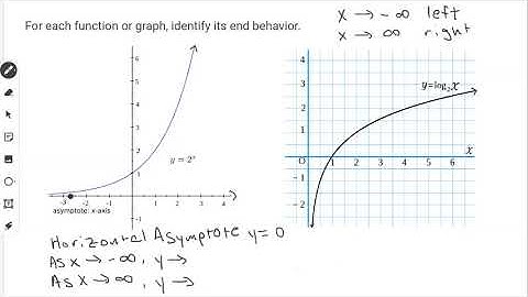 End Behavior: Exponential and Logarithmic Functions