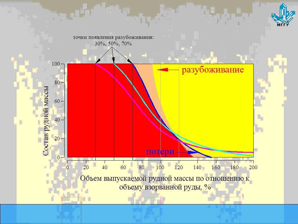 виды потерь полезного ископаемого. коэффициент разубоживания руды. потери руды. потери и разубоживание руды. расчет потерь и разубоживания полезного ископаемого.
