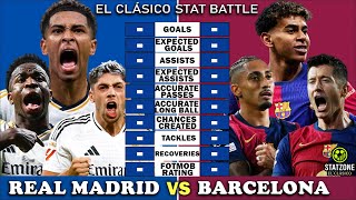 Statzone El Clásico How The Stat Battles Work