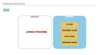 Managing Amazon Redshift Serverless Wealth