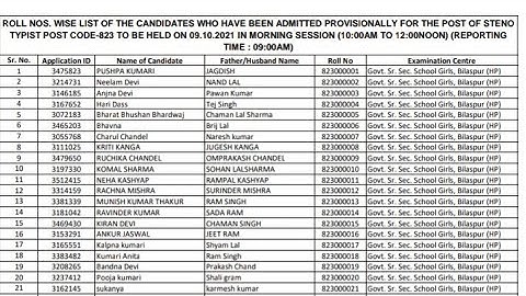 Roll Number wise list of Candidates for HPSSC STENO TYPIST 823 || 5893 Candidates || #hpssc