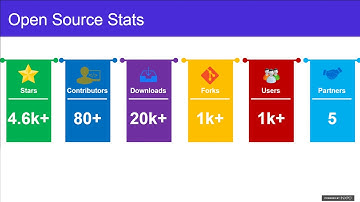 Securing Container Images with Harbor, an Open Source Registry (Americas Webinar)
