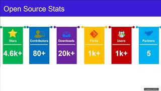 Securing Container Images with Harbor, an Open Source Registry (Americas Webinar)