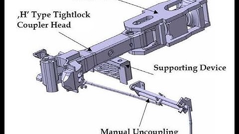 Coupling in Indian Railways | Part - 2 | H-Type CBC |