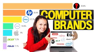 What’s The Most Sold Computer Brand? (1996 - 2022)