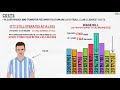 Coventry City's Finances Explained