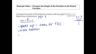 Celebrity Compare to Parent Function (Algebra) Net Worth
