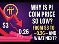 Why is pi coin price so low? From $3 to $0.26 - and what next? #pinetwork