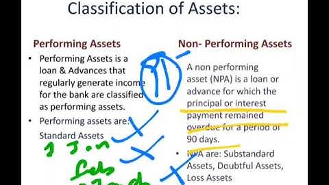 Non Performing Assets (NPA) |UGC NET COMMERCE Paper-2| |Neha Sharma| |Gyanm|