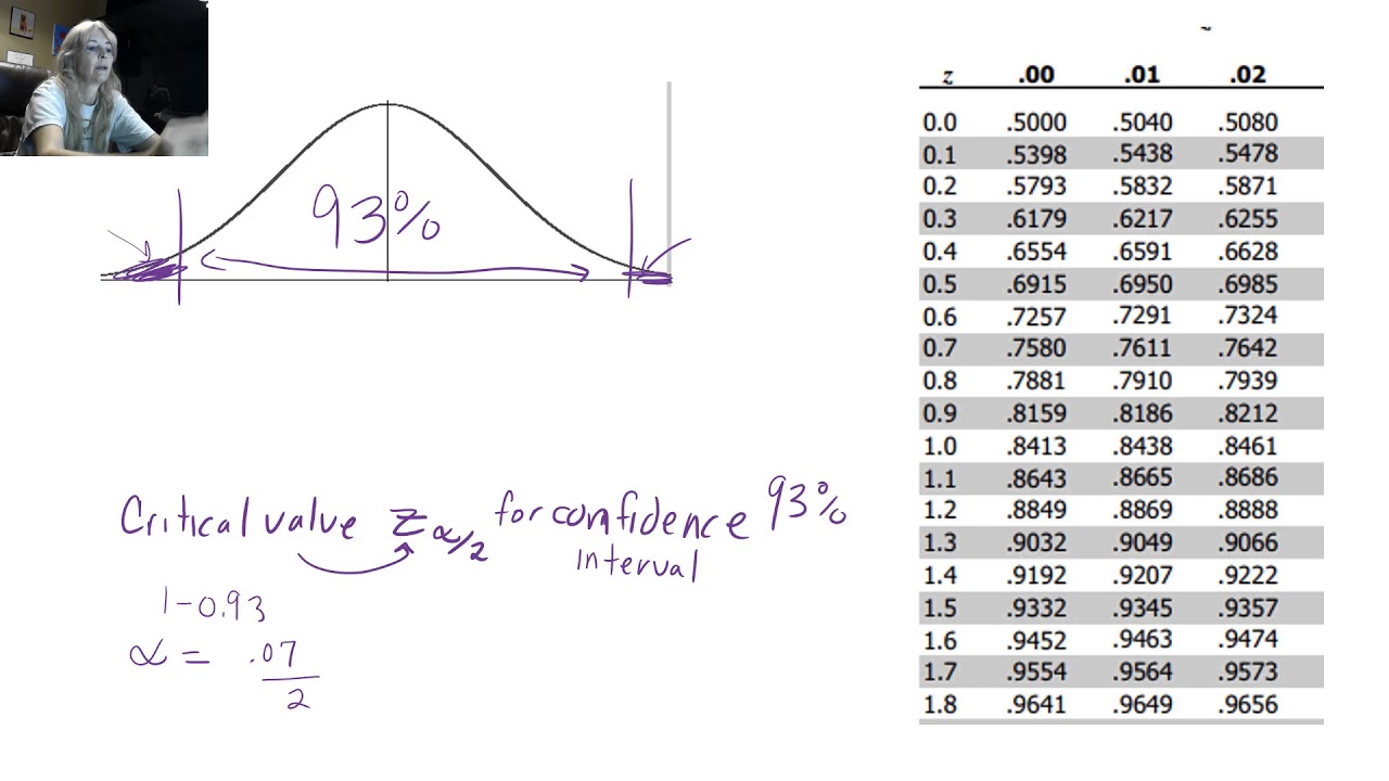 Finding Critical Values Youtube