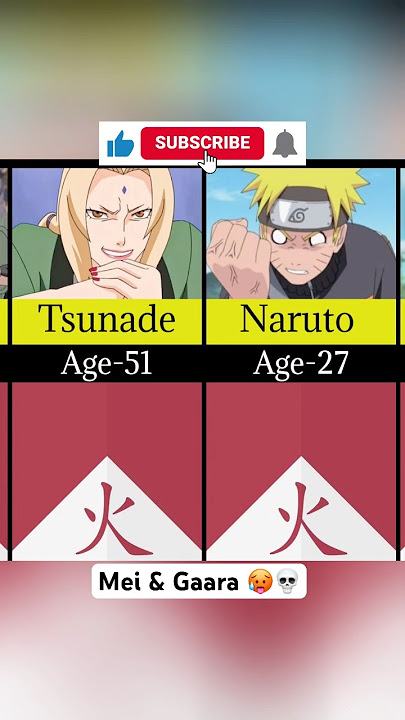 Naruto Characters’ Age When They Became Kage! 📊(Part-3)|#shortsfeed #shots #short #naruto #ytshort