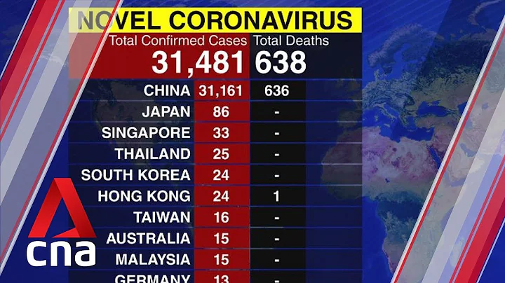 Rise in number of coronavirus cases globally - DayDayNews