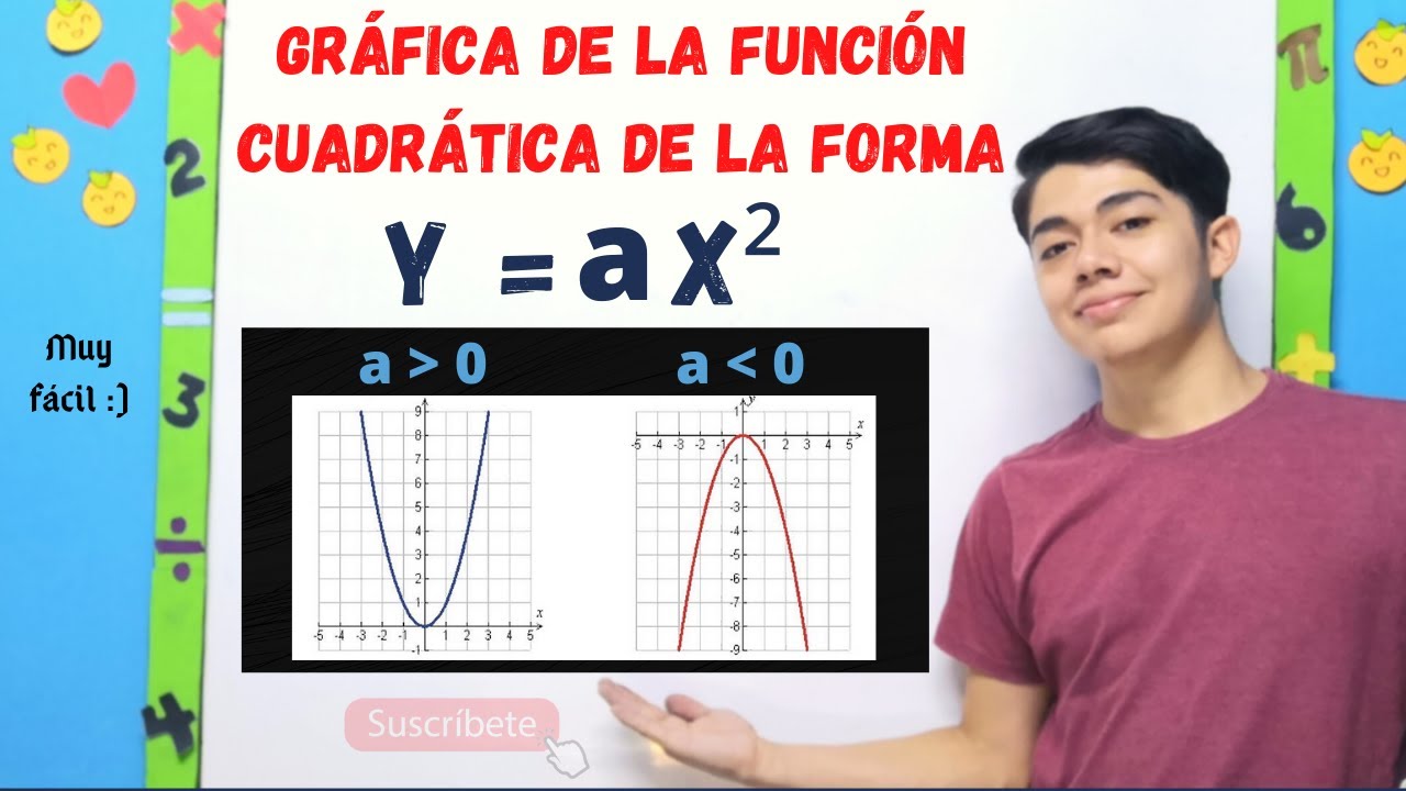 GRÁFICA DE LA FUNCIÓN Y= ax² | muy fácil.
