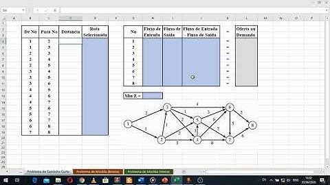 PROBLEMA DE CAMINHO MINIMO   EXCEL