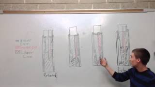 How a Click Pen Works
