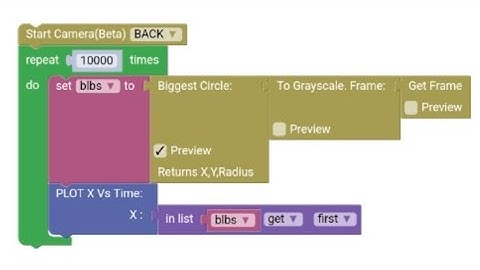 OpenCV object Tracking Using Blockly Visual Programming on the SEELAB / ExpEYES android app