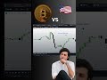 CRYPTO VS US STOCK MARKET #trading #ictforex#cryptotrading#crypto #forexustad #financialfreedom#smc