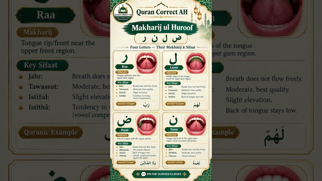 Master Quran Tajweed | Makharij & Sifaat of Arabic Letters #Shorts