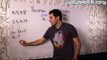 Algebra 2 – Recursion and Iteration, part 2 of 2