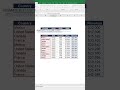 Microsoft Excel Tips &amp; Tricks 91