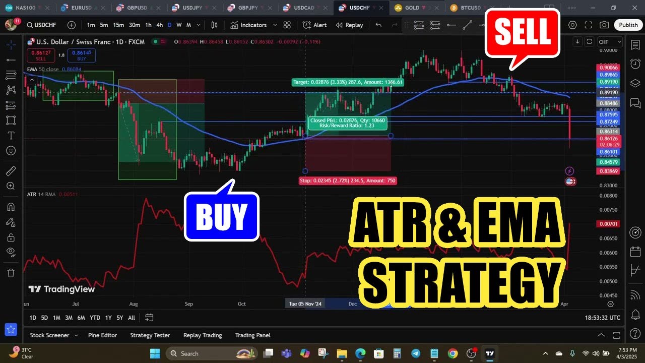 ATR and EMA Strategy – Stop Getting Stopped Out and Catch High ...