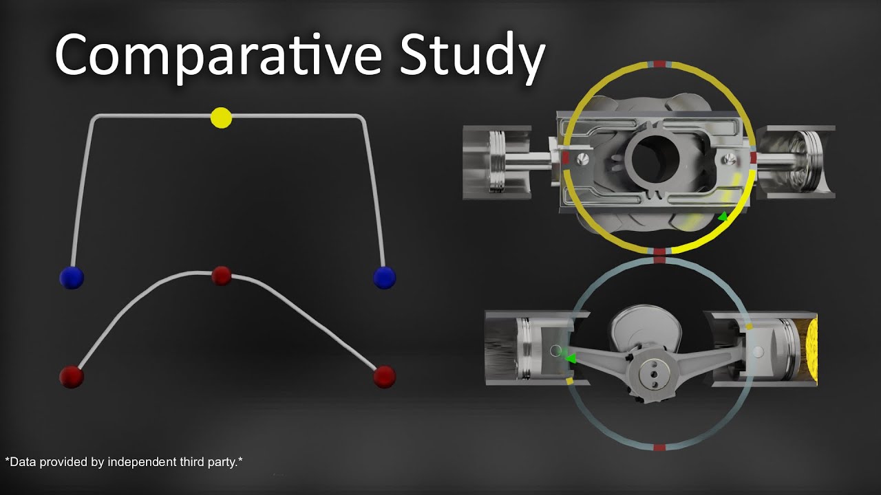 Comparing CVmotion Technology to the crankshaft - YouTube