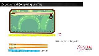 Famous Ordering and Comparing Lengths (1.MD.1) Wealth
