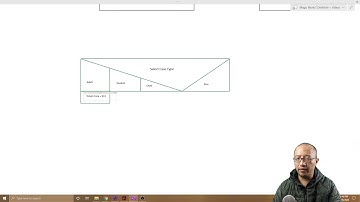 Write Algorithms with NS (Nassi Schneiderman) Diagrams part 5 - Select Case Block