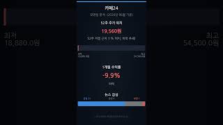 카페24 AI 재무분석 핵심 요약 | 2026년 06월 19일#Shorts