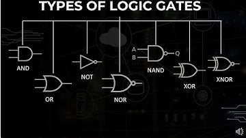Logic Gates Explained with Truth Tables | AND, OR, NOT, NAND, NOR, XOR, XNOR