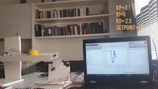 Digital Control Project: Ball Balancing