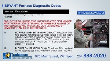 Bryant Furnace Fault Codes