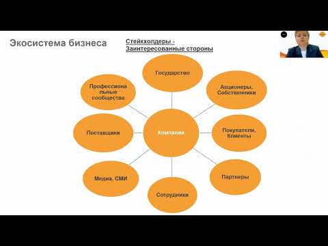 Методика Бизнес-Радар C2GK. Система сбалансированных показателей как инструмент для развития и роста