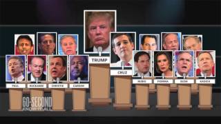 The GOP's frontrunner problem: 60-Second Know-It-All
