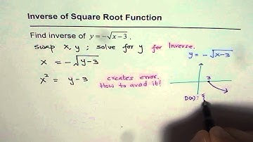 Inverse of Reflected Transformed Square Root Function