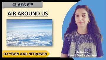 Science Class 6 Ch 15 Air Around us Part 3 I Composition of air I Oxygen I Nitrogen I