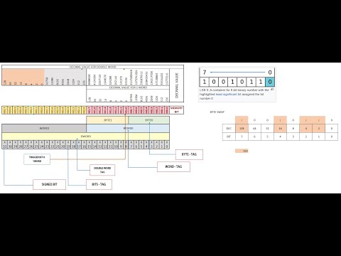 Accessing Bits in Siemens Memory Word and Double Word