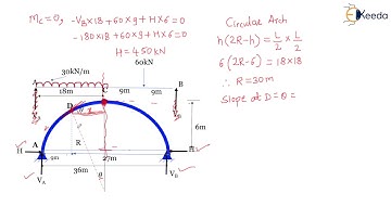 Three Hinged Arches concept and Problem 5- Introduction to 3 Hinged Arches - Structural analysis 1